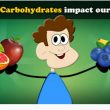 How do Carbohydrates impact our Health?